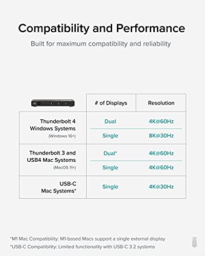 Plugable Thunderbolt 4 Hub, 4-in-1 Pure USB-C Design, Includes USB-C to 4K HDMI Adapter, Laptop Charging