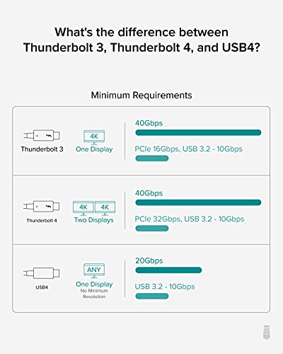Plugable Thunderbolt 4 Hub, 4-in-1 Pure USB-C Design, Includes USB-C to 4K HDMI Adapter, Laptop Charging