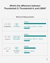 Plugable Thunderbolt 4 Hub, 4-in-1 Pure USB-C Design, Includes USB-C to 4K HDMI Adapter, Laptop Charging