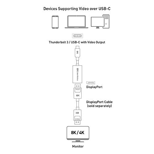 Cable Matters USB C to DisplayPort Adapter with 8K HDR DisplayPort 1.4 - USB Type C and Thunderbolt 3 Port Compatible with Oculus Rift S  MacBook Pro 