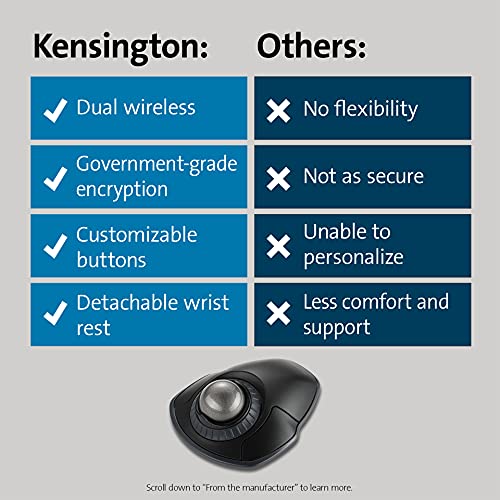Kensington Orbit Wireless Trackball with Scroll Ring - Space Gray (K72675WW)